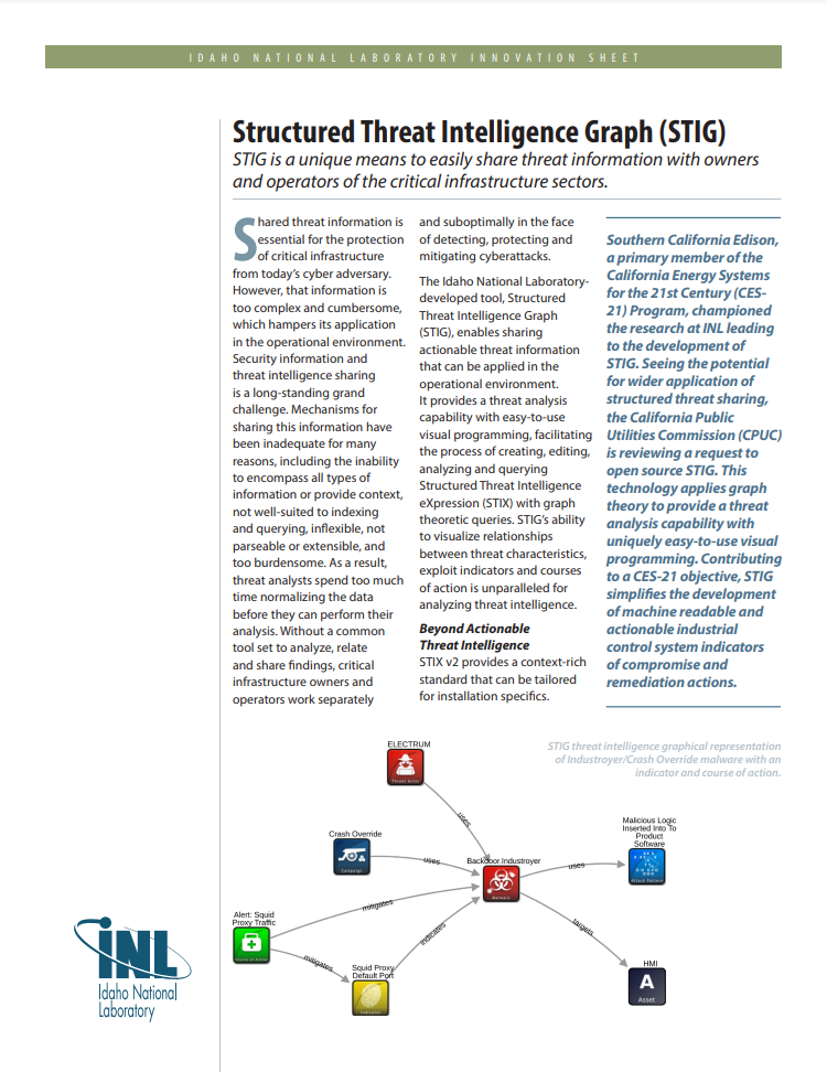 Structured Threat Intelligence Graph (STIG)