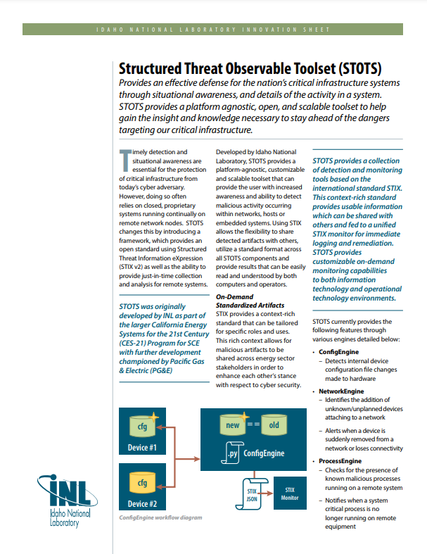 Structured Threat Observable Toolset (STOTS)